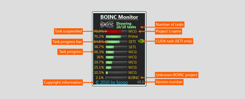 Screenshot programu BOINC Monitor 8.84